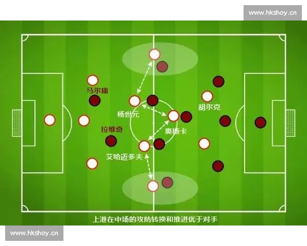 以攻防转换为核心推动比赛节奏与战术效率全面升级研究路径与实践