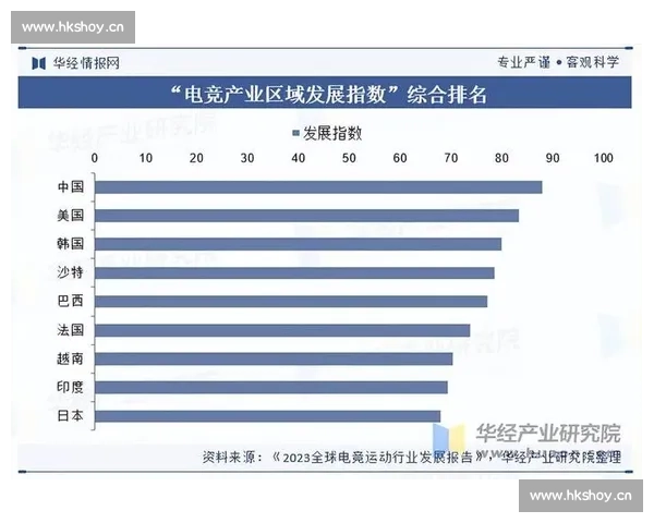 从赛事生态到商业回报的电竞产业投资价值新机遇研究全面解析趋势