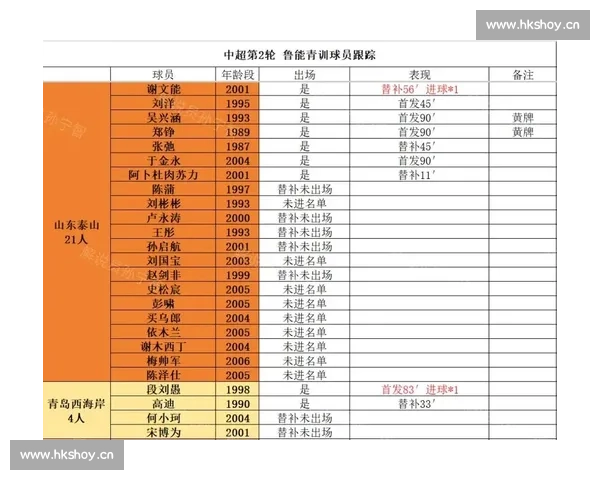 以进球统计为核心分析球员表现，揭示赛事关键数据背后的深层次影响