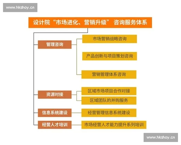 基于晋级机制优化企业员工激励与发展路径的探索与实践